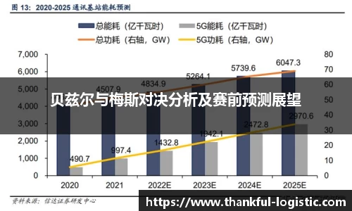 贝兹尔与梅斯对决分析及赛前预测展望